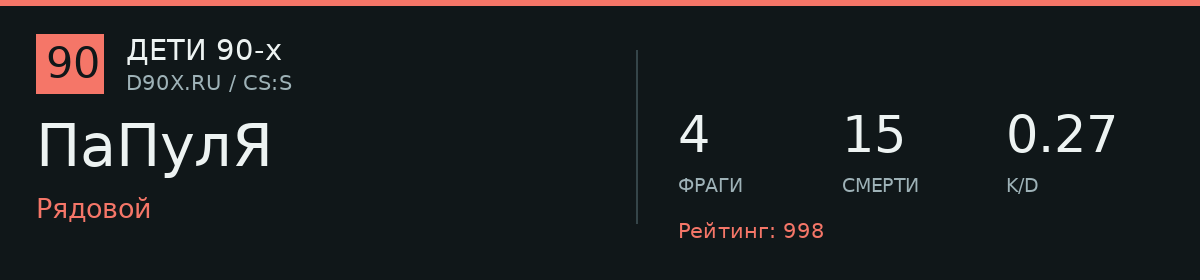 Статистика игрока ПаПулЯ