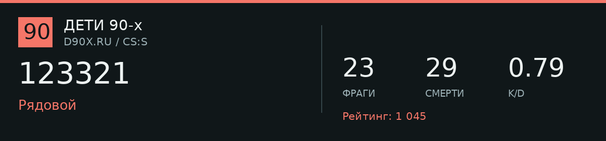 Статистика игрока 123321
