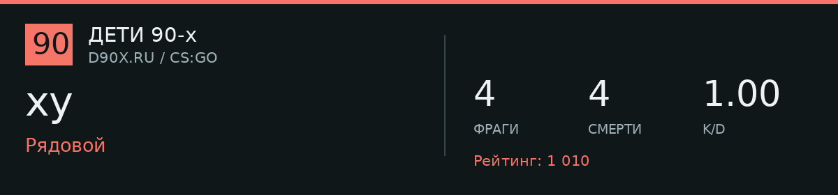 Статистика игрока xy