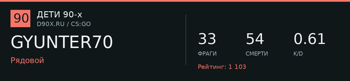 Статистика игрока GYUNTER70
