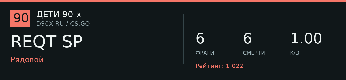 Статистика игрока REQT SP