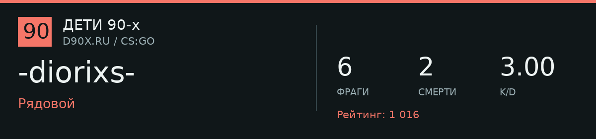 Статистика игрока -diorixs-