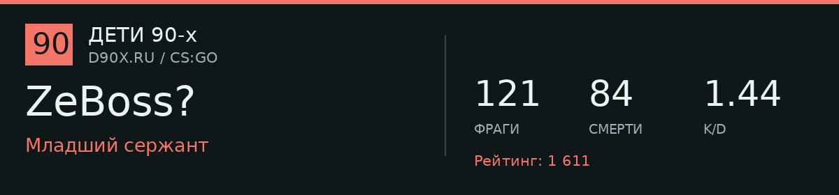 Статистика игрока ZeBoss?