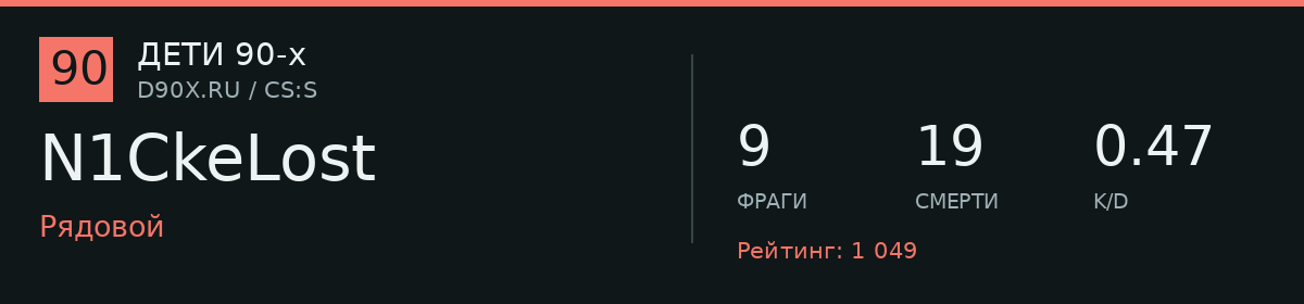 Статистика игрока N1CkeLost