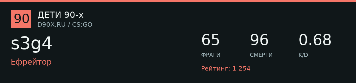Статистика игрока s3g4