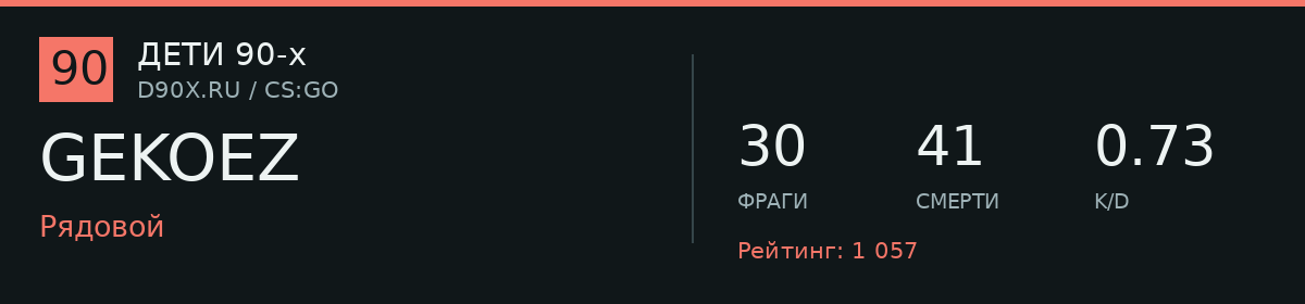 Статистика игрока GEKOEZ