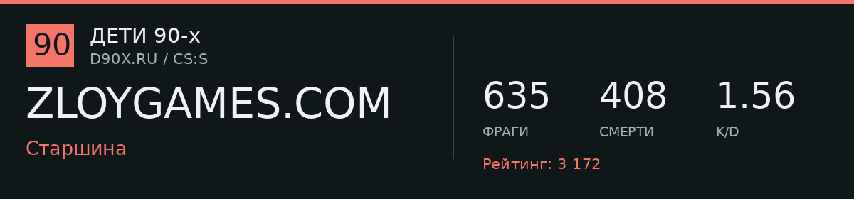 Статистика игрока ZLOYGAMES.COM