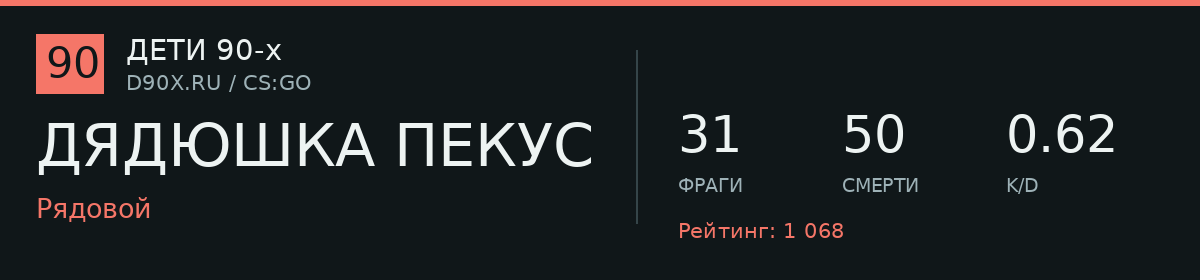 Статистика игрока ДЯДЮШКА ПЕКУС