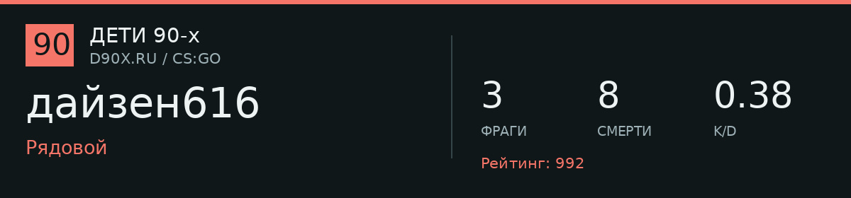 Статистика игрока дайзен616