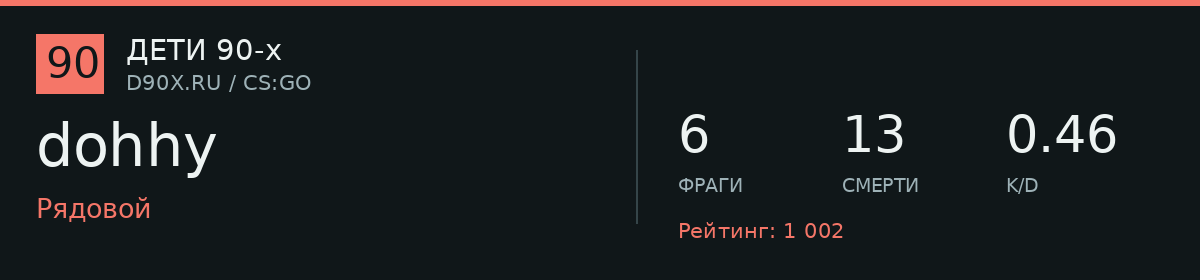 Статистика игрока dohhy