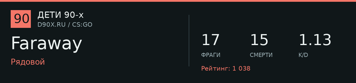 Статистика игрока Faraway