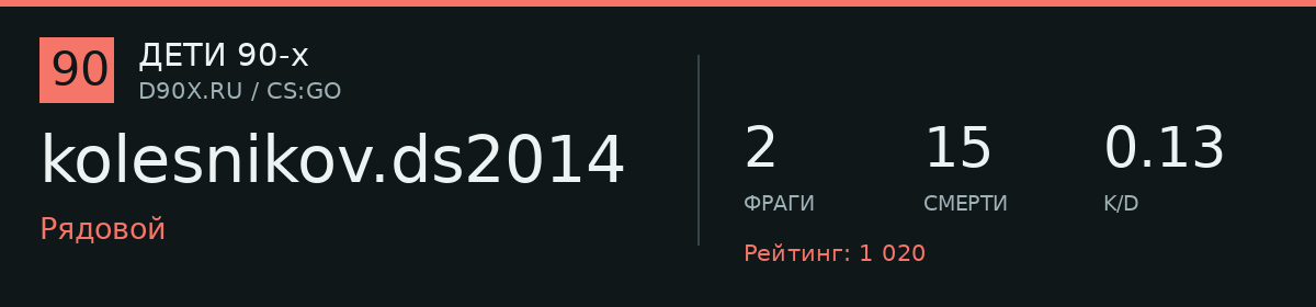 Статистика игрока kolesnikov.ds2014