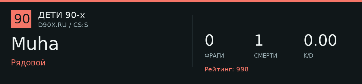 Статистика игрока Muha