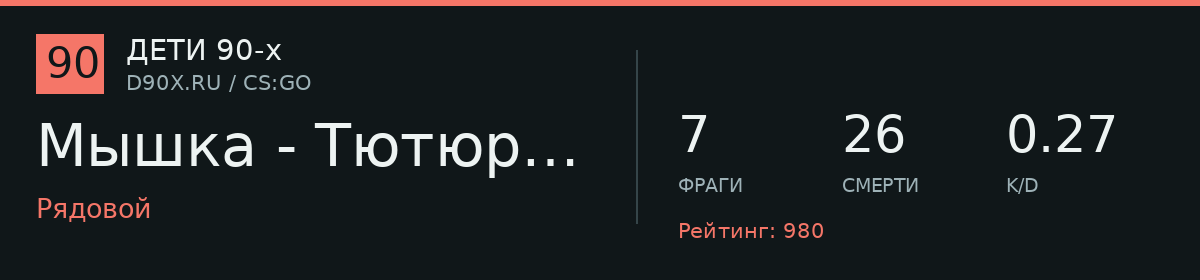 Статистика игрока Мышка - Тютюрюшечка