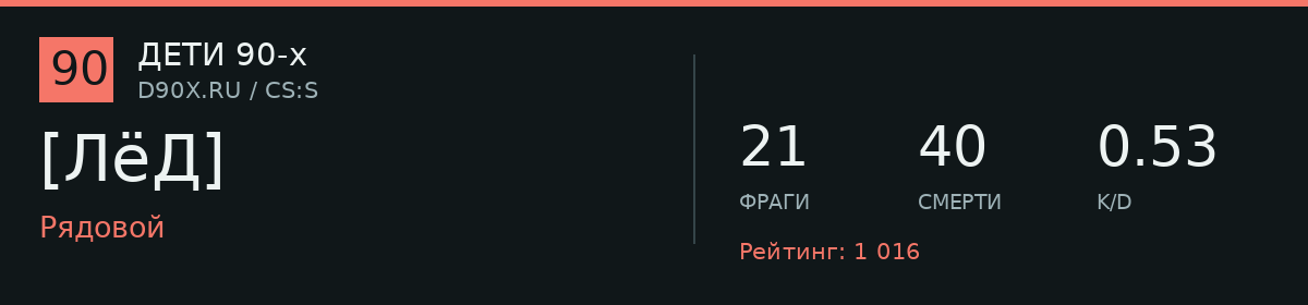 Статистика игрока [ЛёД]