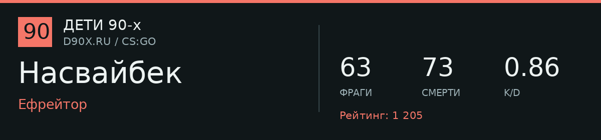 Статистика игрока Насвайбек