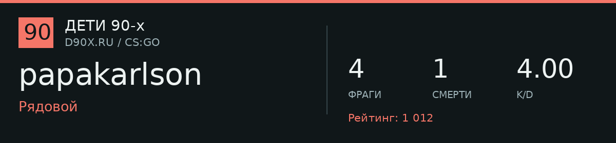 Статистика игрока papakarlson