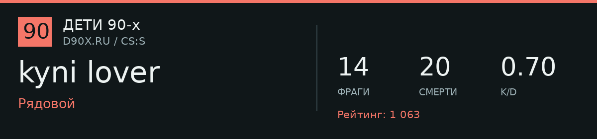 Статистика игрока kyni lover