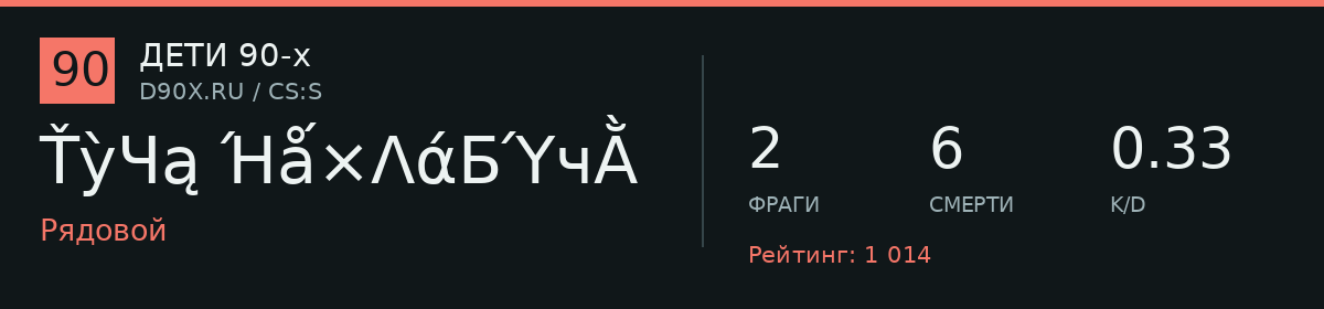 Статистика игрока ŤỳЧą Ήǻ×ΛάБΎчẰ