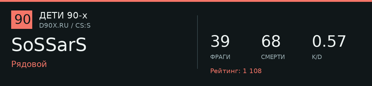 Статистика игрока SoSSarS