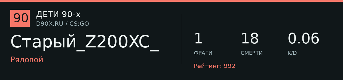 Статистика игрока Старый_Z200XC_