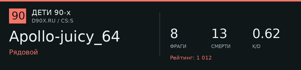Статистика игрока Apollo-juicy_64