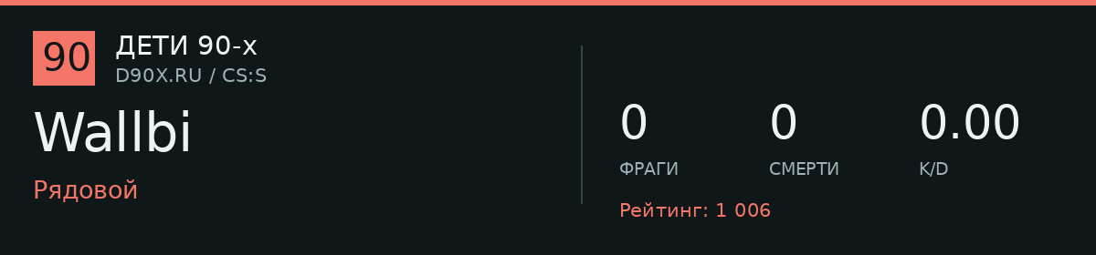 Статистика игрока Wallbi