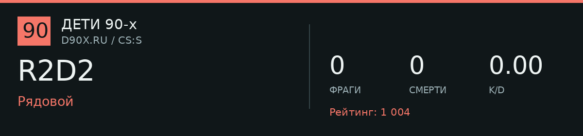 Статистика игрока R2D2