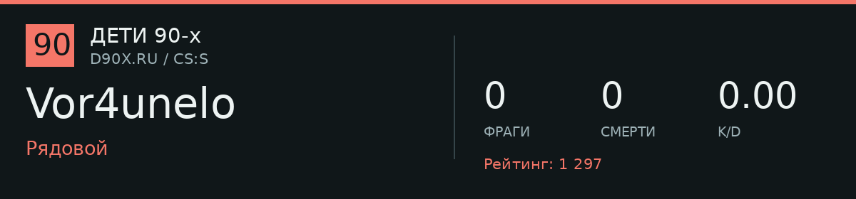 Статистика игрока Vor4unelo