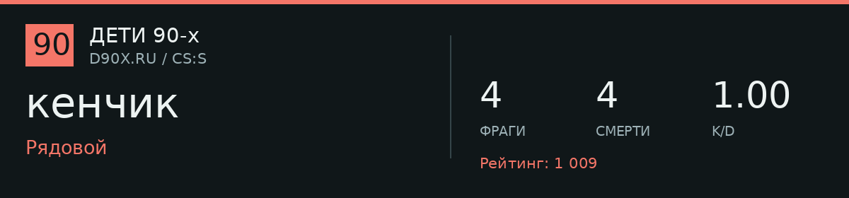 Статистика игрока кенчик