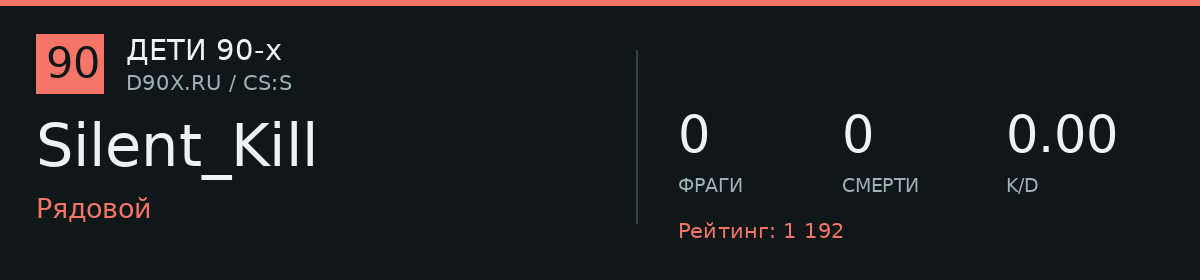 Статистика игрока Silent_Kill