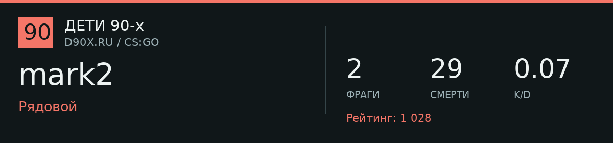 Игровая статистика